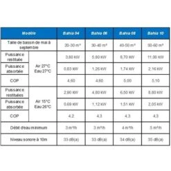 Bahia 08 - 8.7kW - PAC Pour Piscines Jusqu'à 50 M3- SunReef Pool -Hayward Aquaspa Boutique 11124323 4