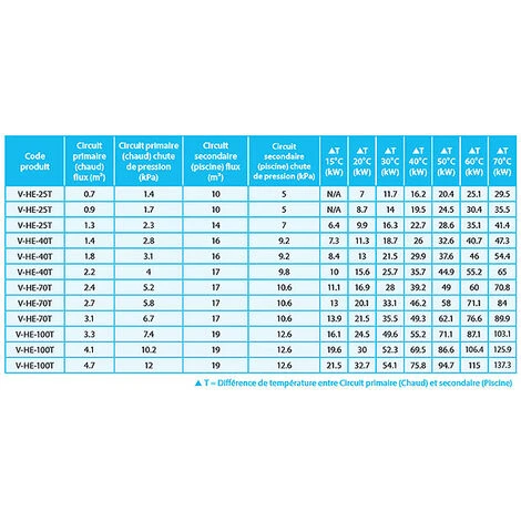 Echangeur De Chaleur Nu 40kw Multitubulaire - Vulcan - V-he-40t 4 Echangeur De Chaleur Nu 40kw Multitubulaire - Vulcan - V-he-40t – Image 2