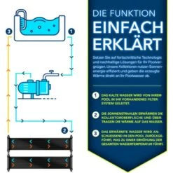 Tillvex Chauffage Solaire Pour Piscine 76 X 300 Cm Réchauffeur Solaire écologique Ensemble Complet De Chauffage Pour Piscine Tapis Solaires Collecteur Solaire Pour L'eau Chaude -Hayward Aquaspa Boutique 36837245 5