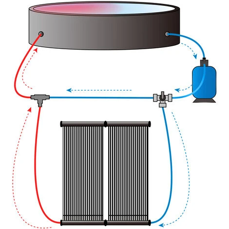 Monzana Panneau Solaire 116 X 66 X 6 Cm Débit 6200 L/h Chauffage Piscine Pieds En Aluminium Réglables En Hauteur 5 Monzana Panneau Solaire 116 X 66 X 6 Cm Débit 6200 L/h Chauffage Piscine Pieds En Aluminium Réglables En Hauteur – Image 3