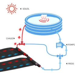 OUTSUNNY Réchauffeur Solaire D'eau Pour Piscine Hors Sol - Lot De 2 Tapis Solaires Chauffants Piscine - Chauffeur écologique Piscine - PE Noir 10 OUTSUNNY Réchauffeur Solaire D'eau Pour Piscine Hors Sol - Lot De 2 Tapis Solaires Chauffants Piscine - Chauffeur écologique Piscine - PE Noir -Hayward Aquaspa Boutique 39591955 4