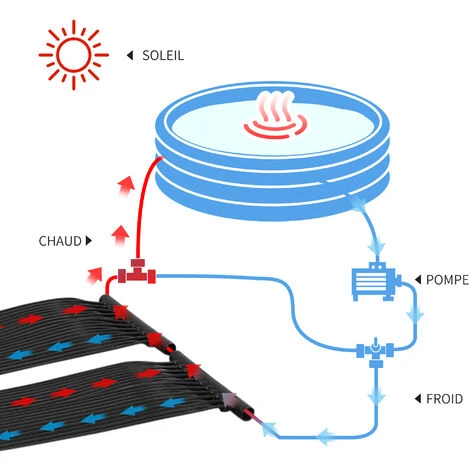 OUTSUNNY Réchauffeur Solaire D'eau Pour Piscine Hors Sol - Lot De 2 Tapis Solaires Chauffants Piscine - Chauffeur écologique Piscine - PE Noir 6 OUTSUNNY Réchauffeur Solaire D'eau Pour Piscine Hors Sol - Lot De 2 Tapis Solaires Chauffants Piscine - Chauffeur écologique Piscine - PE Noir – Image 4