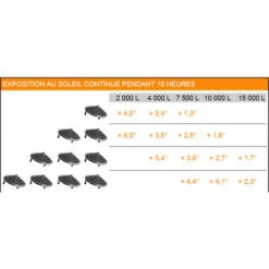 Réchauffeur De Piscine Solaire Sunny Solar Heater - GF -Hayward Aquaspa Boutique 515613 4