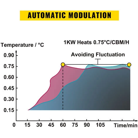 VEVOR 11KW 220V Piscine Chauffage Eau Chaude Pompe à Chaleur Spa 7 VEVOR 11KW 220V Piscine Chauffage Eau Chaude Pompe à Chaleur Spa – Image 5